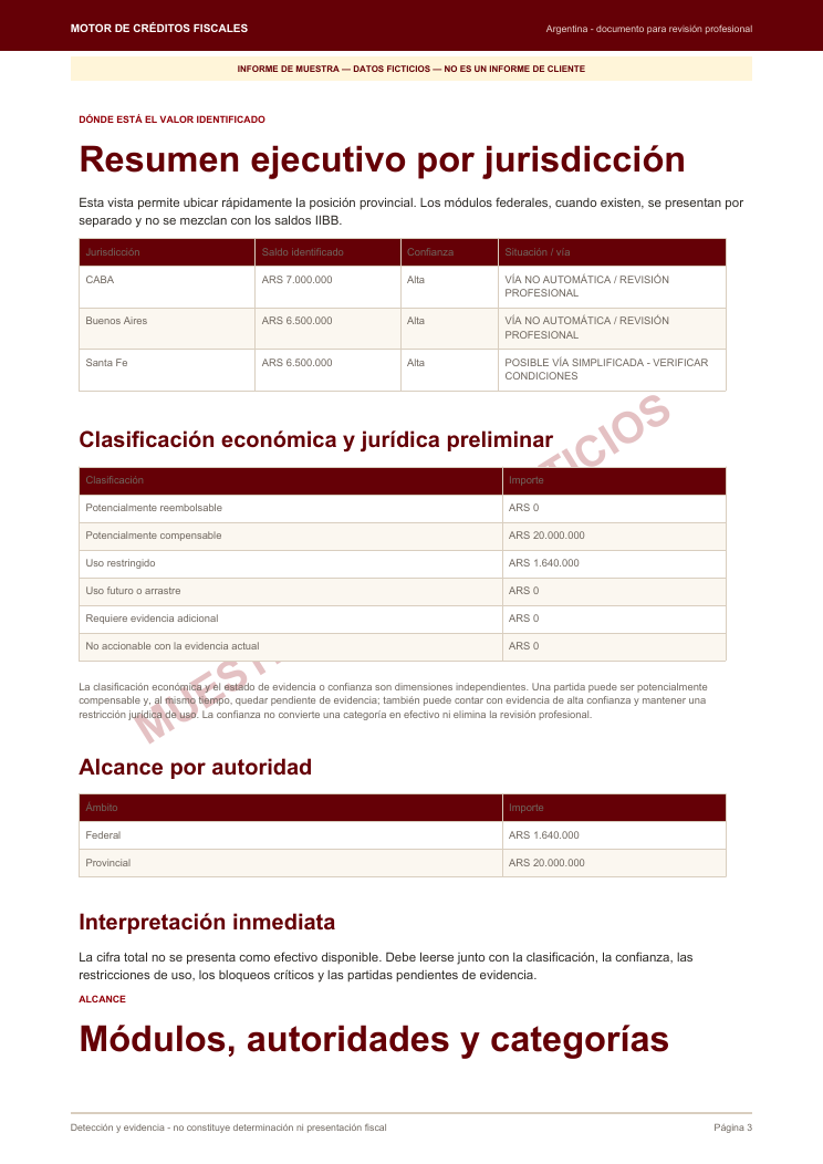 Resumen ejecutivo por jurisdicción del Informe de Muestra del caso más pequeño