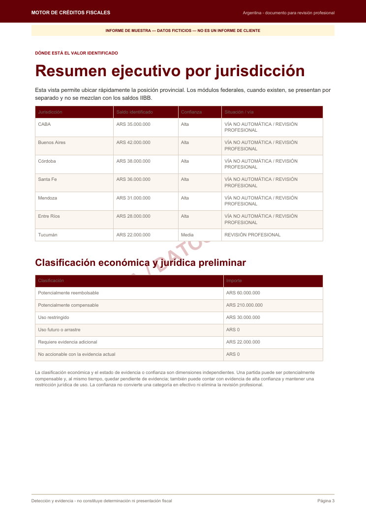 Resumen ejecutivo por jurisdicción del Informe de Muestra del caso multijurisdiccional complejo