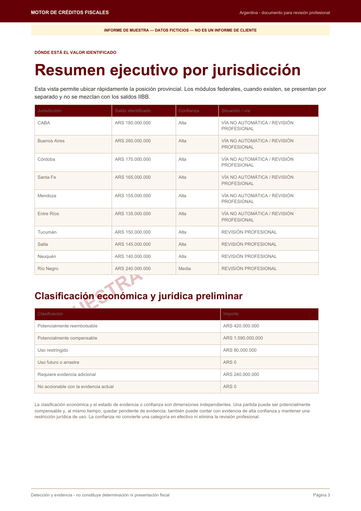 Resumen ejecutivo por jurisdicción del Informe de Muestra del caso empresarial mayor